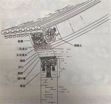 硬山|古建筑解说系列之硬山建筑